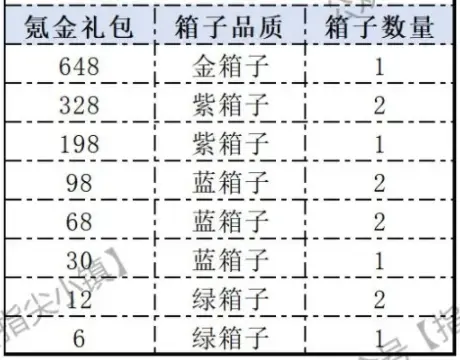 指尖无双S3赛季箱盟,指尖无双箱盟玩法攻略