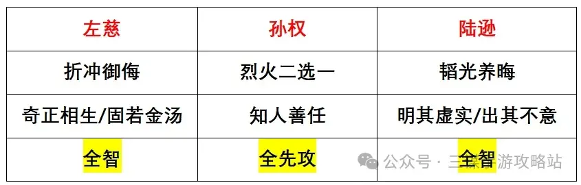 三国谋定天下S4新武将,三国谋定天下S4强队预测