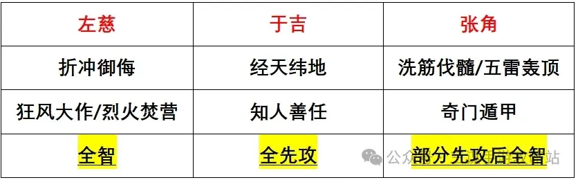 三国谋定天下S4新武将,三国谋定天下S4强队预测