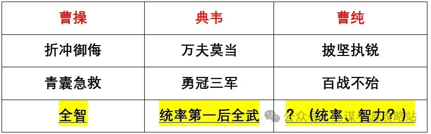 三国谋定天下S4新武将,三国谋定天下S4强队预测