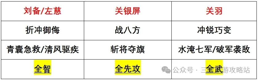 三国谋定天下S4新武将,三国谋定天下S4强队预测