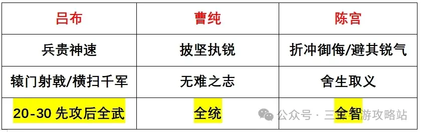 三国谋定天下S4新武将,三国谋定天下S4强队预测