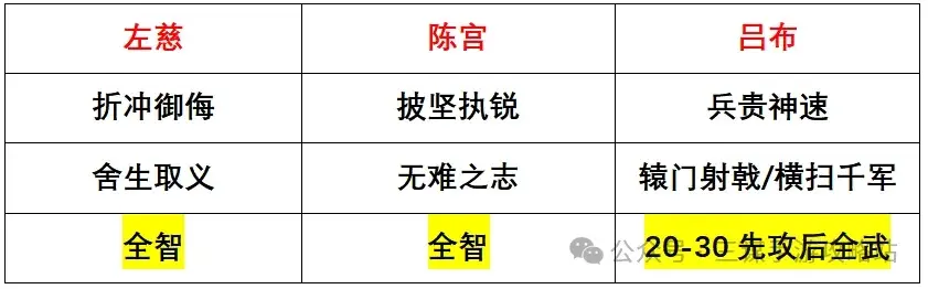 三国谋定天下S4新武将,三国谋定天下S4强队预测