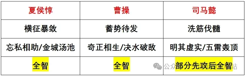 三国谋定天下S4新武将,三国谋定天下S4强队预测