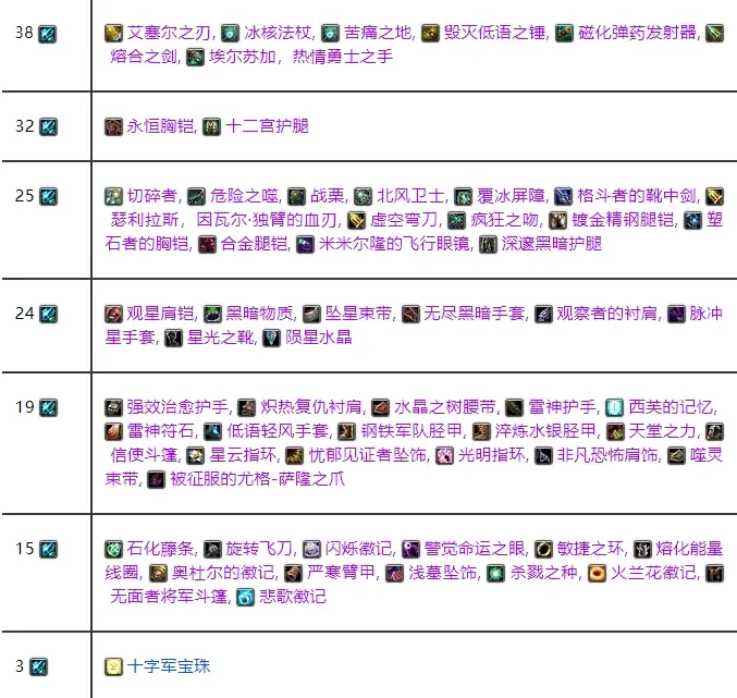 魔兽世界怀旧服贝塔本,贝塔本掉落列表