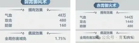 主宰世界全局伤害加成,主宰世界全局伤害减免