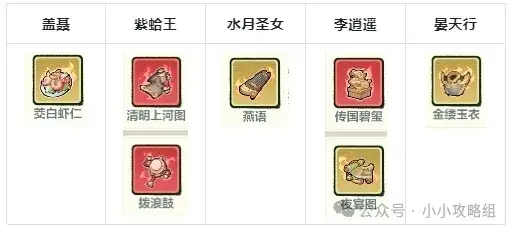 小小英雄只有盖聂,小小英雄盖聂怎么组队