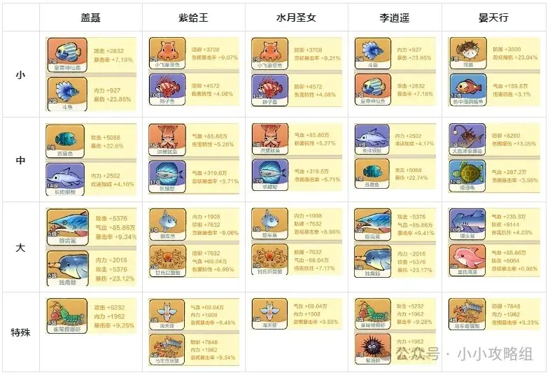 小小英雄只有盖聂,小小英雄盖聂怎么组队