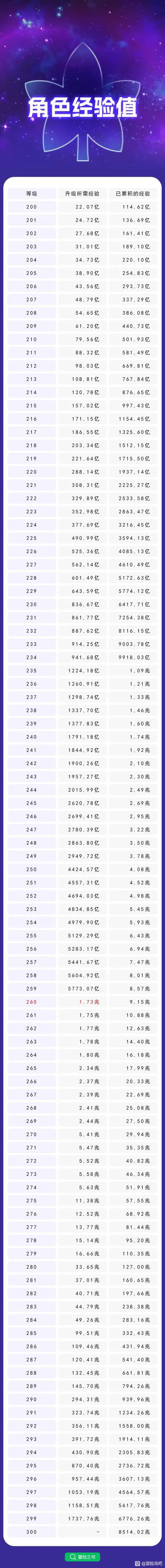 冒险岛马戏团师徒活动,道公的传授道术活动攻略