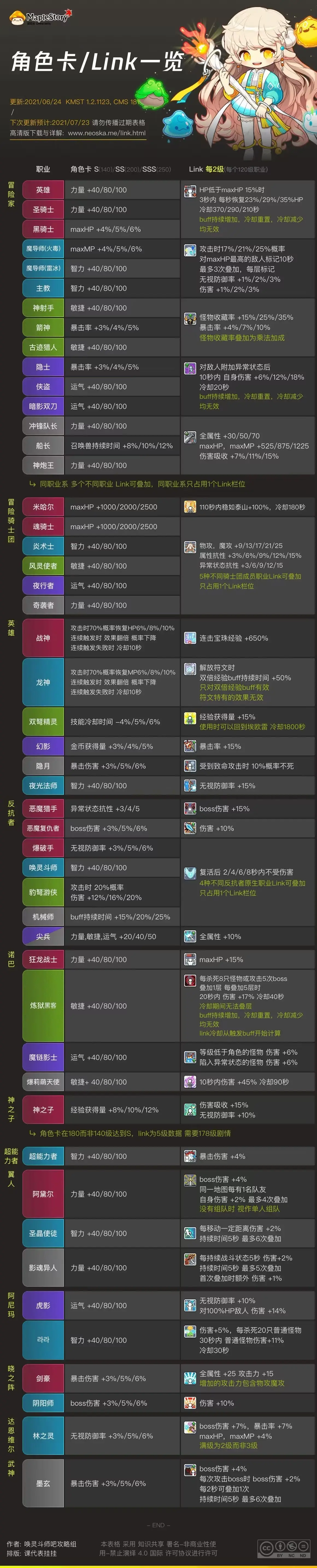 冒险岛马戏团师徒活动,道公的传授道术活动攻略
