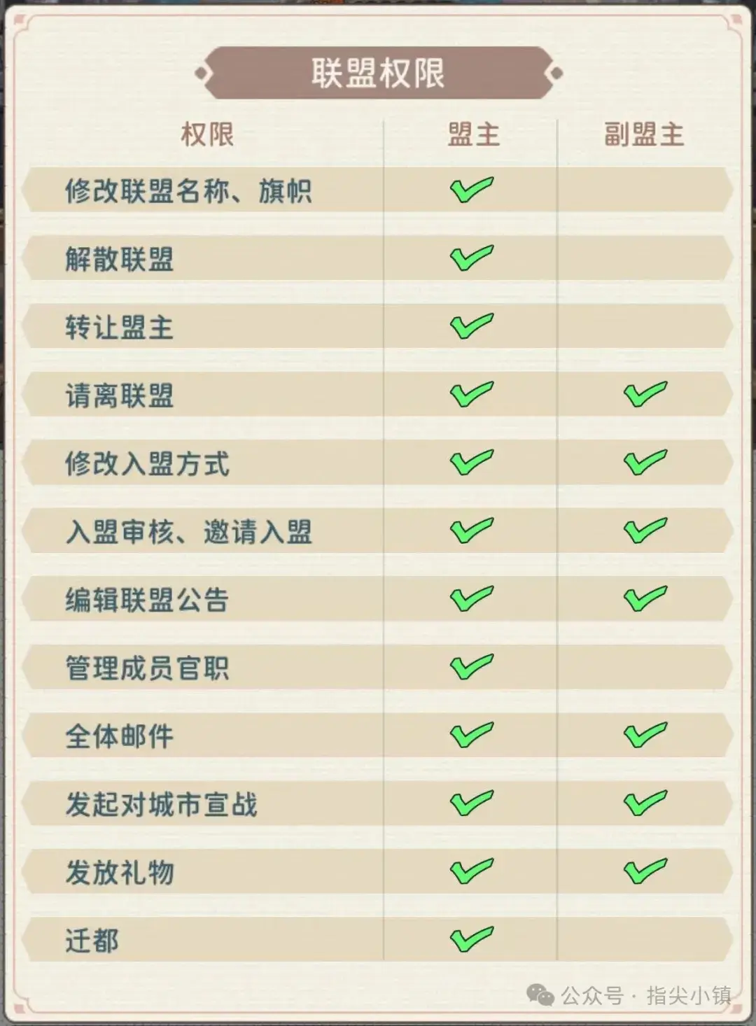 指尖无双盟战攻略,指尖无双盟战必看