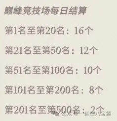 剑与远征启程公会宝箱玩法,剑与远征启程公会宝箱机制