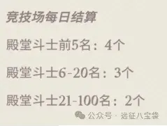 剑与远征启程公会宝箱玩法,剑与远征启程公会宝箱机制
