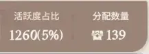 剑与远征启程公会宝箱玩法,剑与远征启程公会宝箱机制