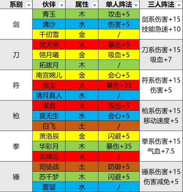掌门下山伙伴选择,掌门下山伙伴推荐