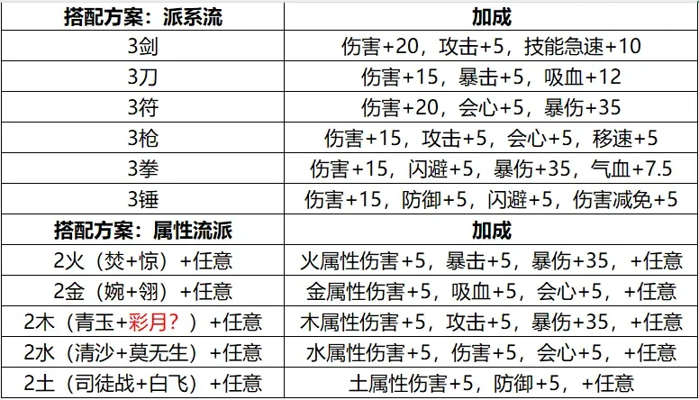 掌门下山伙伴选择,掌门下山伙伴推荐