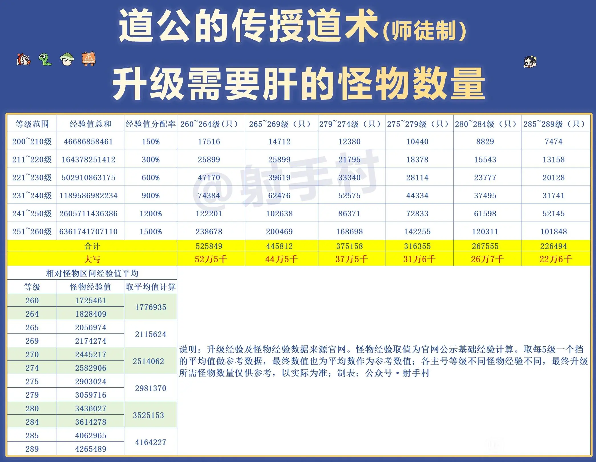 冒险岛马戏团师徒活动,道公的传授道术活动攻略