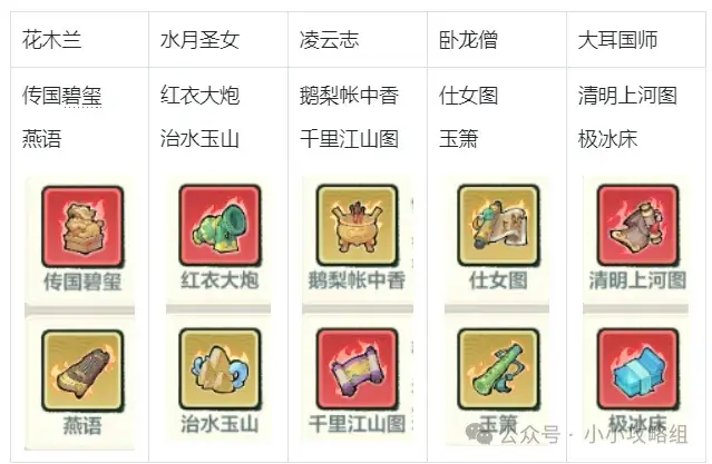 小小英雄木兰烧刀,小小英雄木兰阵容