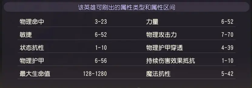 小冰冰传奇魂守星盘,小冰冰传奇魂守测评