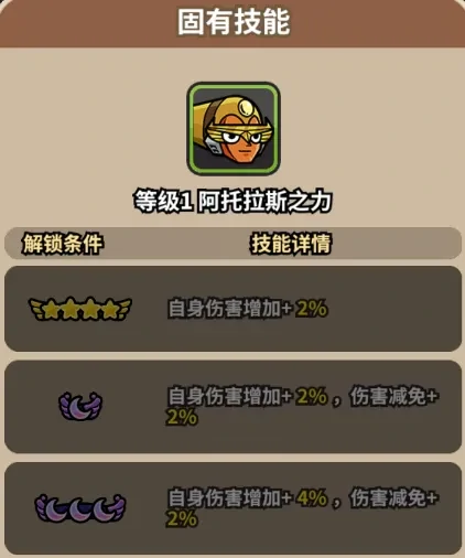 次神光之觉醒阿托拉斯技能,次神光之觉醒阿托拉斯强度