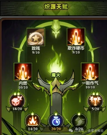 天赋树配置图示