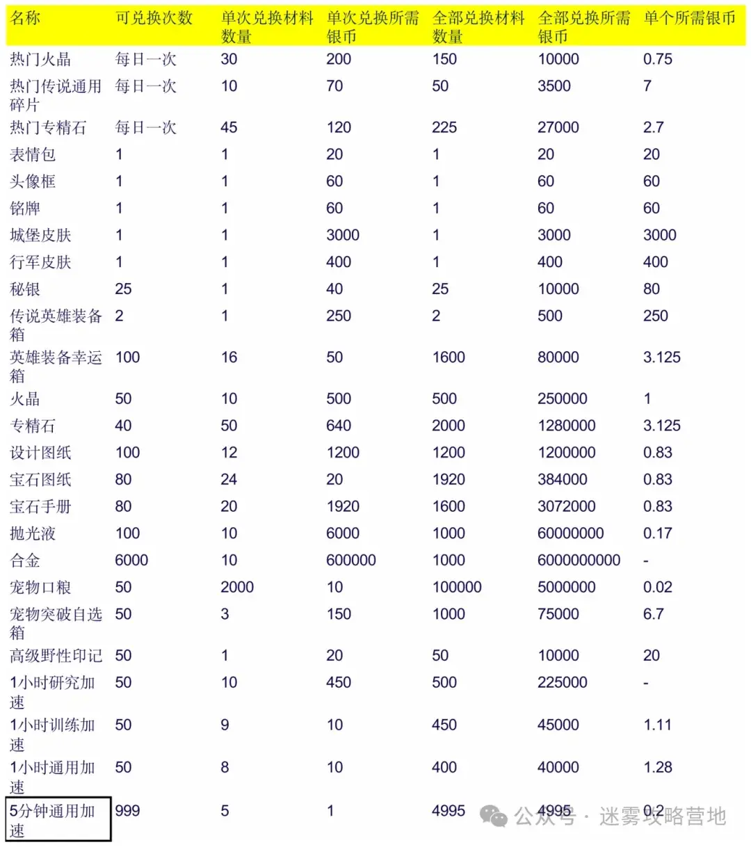 无尽冬日万圣节礼包性价比,无尽冬日万圣节礼包购买推荐