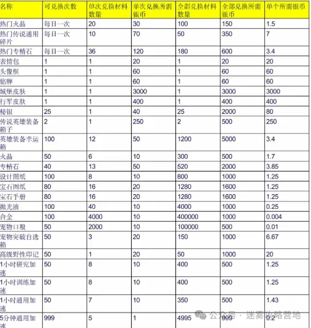 无尽冬日万圣节礼包性价比,无尽冬日万圣节礼包购买推荐
