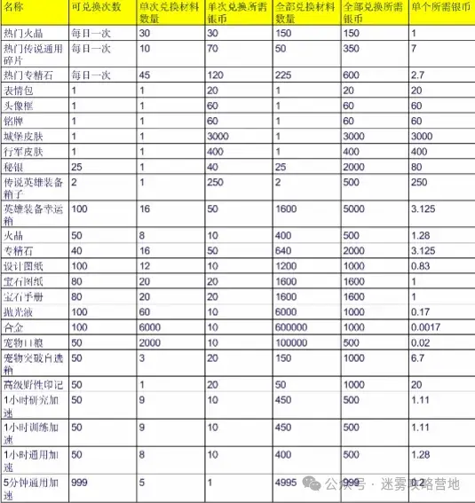 无尽冬日万圣节礼包性价比,无尽冬日万圣节礼包购买推荐