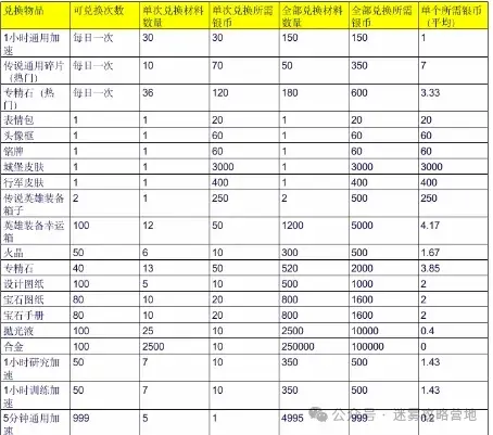 无尽冬日万圣节礼包性价比,无尽冬日万圣节礼包购买推荐