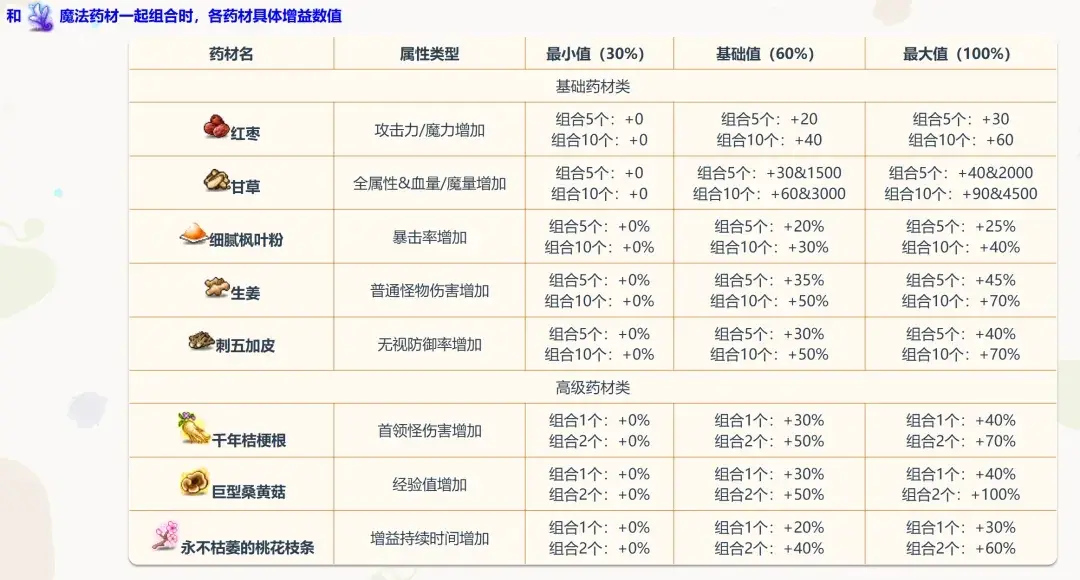 冒险岛马戏团活动炼药,冒险岛炼药活动攻略