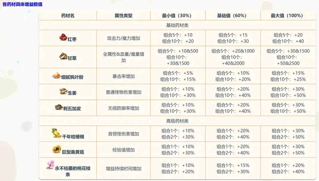 冒险岛马戏团活动炼药,冒险岛炼药活动攻略