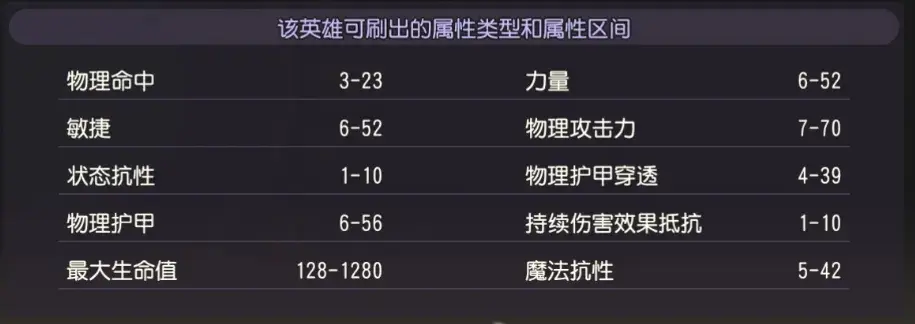 小冰冰传奇怀旧服火猫星盘,火猫星盘词条推荐