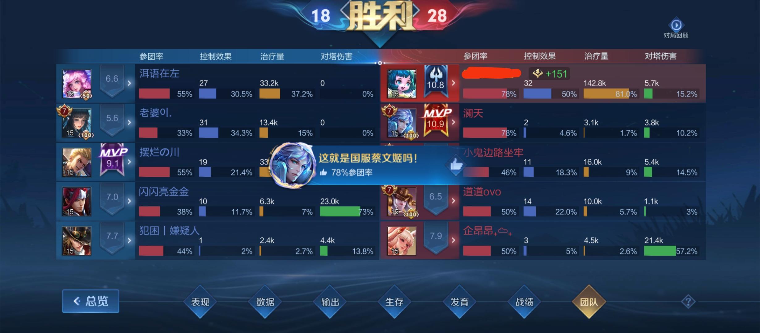 王者荣耀关于无脑玩软辅的方法。,王者荣耀