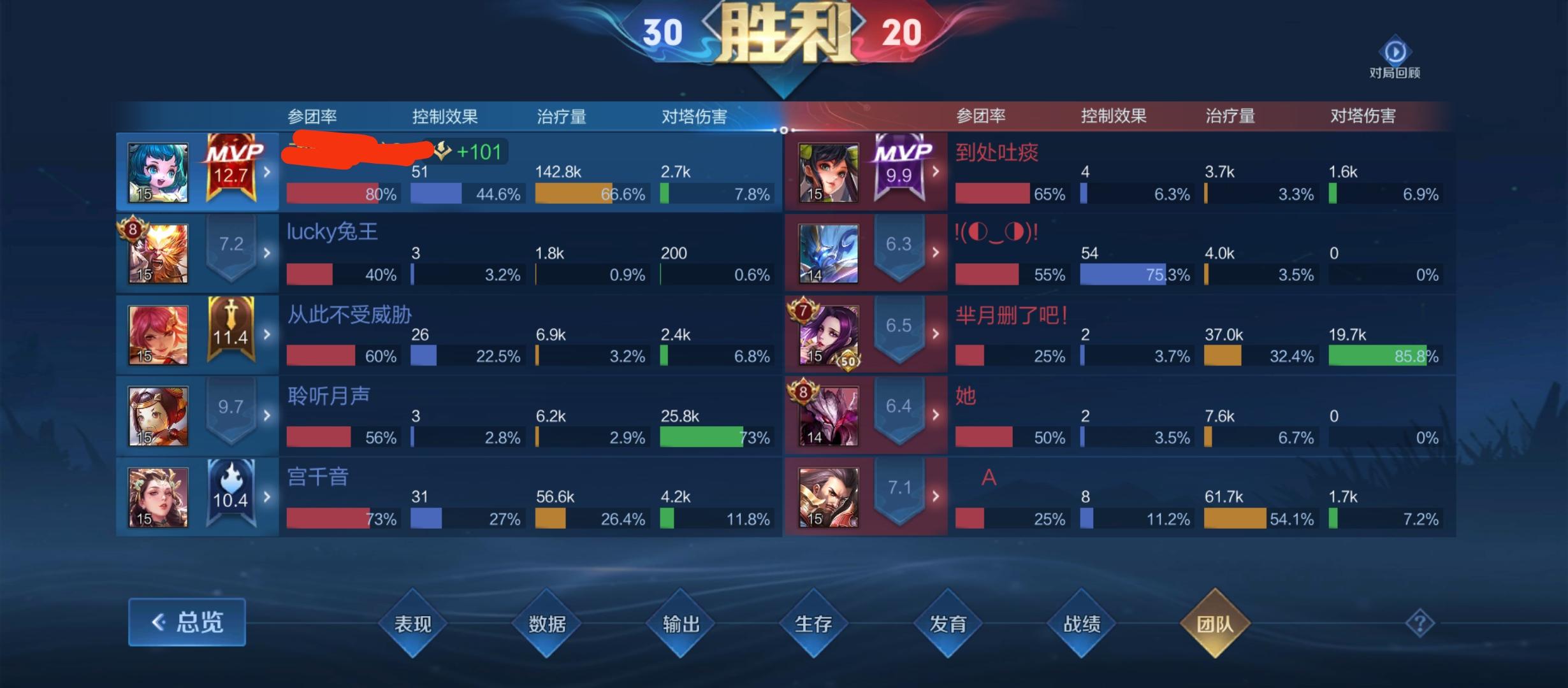王者荣耀关于无脑玩软辅的方法。,王者荣耀