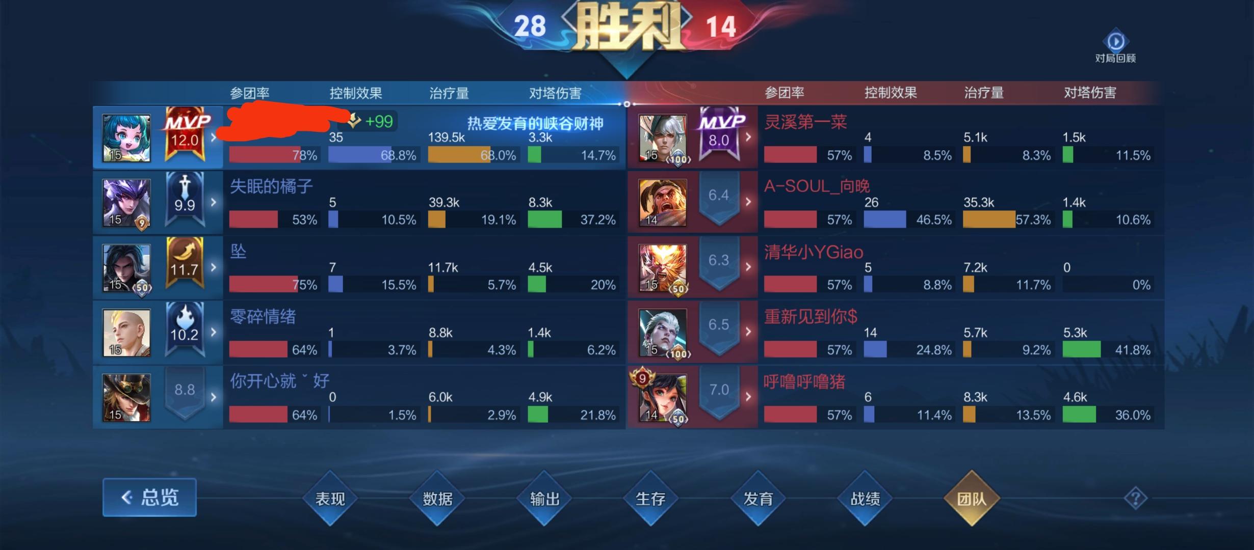 王者荣耀关于无脑玩软辅的方法。,王者荣耀