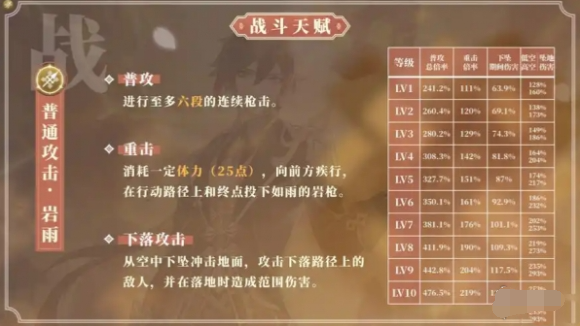 原神钟离天赋怎么加点,原神钟离天赋加点优先级分享,原神