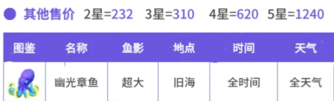 心动小镇幽光章鱼在哪里,心动小镇幽光章鱼位置分享