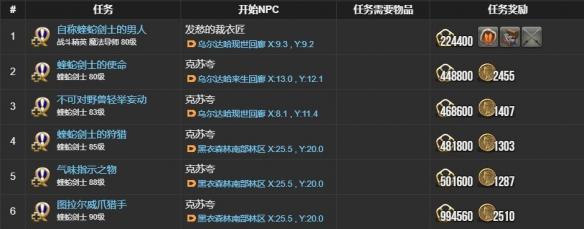最终幻想14水晶世界蝰蛇剑士职业任务怎么做,最终幻想14水晶世界蝰蛇剑士职业任务完成方法