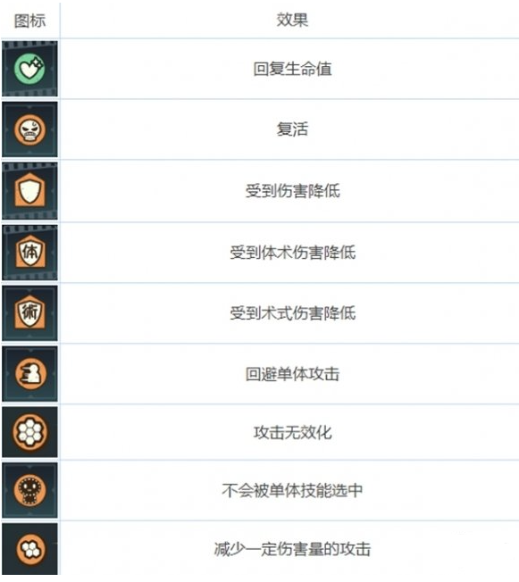 咒术回战幻影夜行有哪些buff,咒术回战幻影夜行全buff类型及效果介绍,咒术回战
