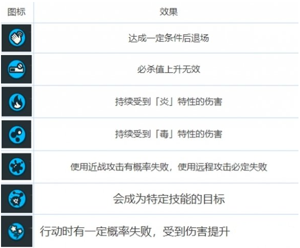 咒术回战幻影夜行有哪些buff,咒术回战幻影夜行全buff类型及效果介绍,咒术回战