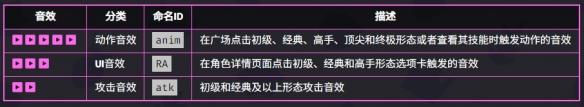 爆裂小队野猪骑士技能是什么,爆裂小队野猪骑士技能介绍