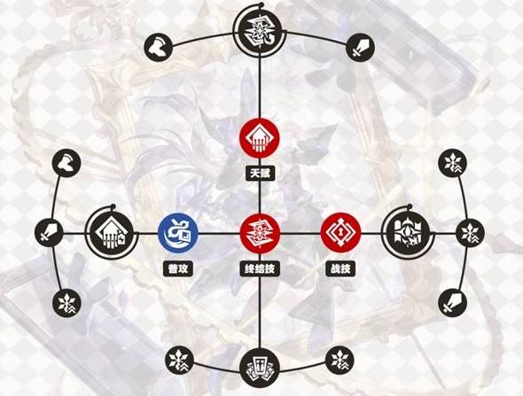 崩坏星穹铁道大黑塔行迹怎么加点,崩坏星穹铁道大黑塔行迹加点优先级,星穹铁道