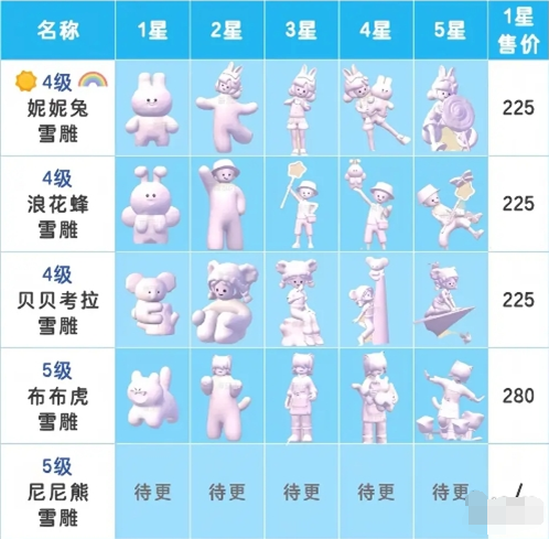 心动小镇雪雕怎么玩,心动小镇雪雕玩法攻略