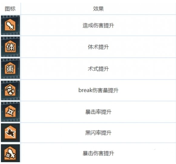 咒术回战幻影夜行有哪些buff,咒术回战幻影夜行全buff类型及效果介绍,咒术回战
