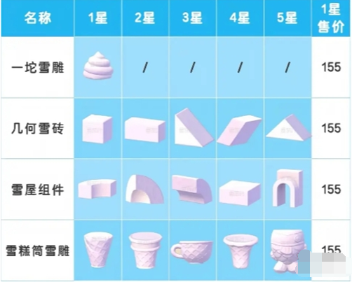 心动小镇雪雕怎么玩,心动小镇雪雕玩法攻略