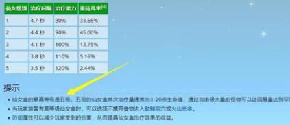 星露谷物语饰品最高多少级,星露谷物语饰品等级上限介绍