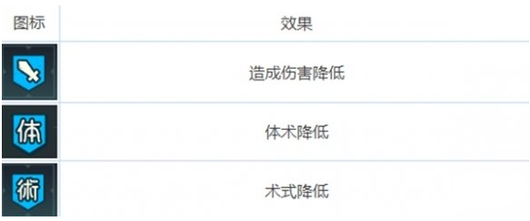咒术回战幻影夜行有哪些buff,咒术回战幻影夜行全buff类型及效果介绍,咒术回战