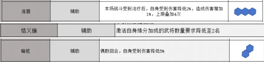 三国志战略版锥形阵怎么用,三国志战略版锥形阵使用技巧
