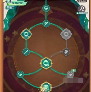 剑与远征启程阵营天赋怎么加点,剑与远征启程阵营天赋加点推荐