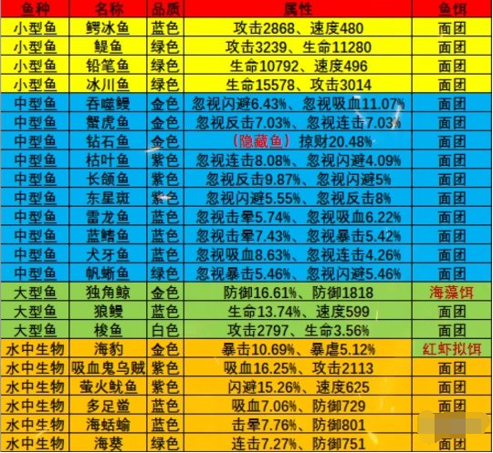疯狂骑士团永冻港怎么钓鱼,疯狂骑士团永冻港钓鱼攻略